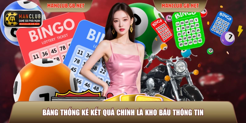 Bảng thống kê kết quả chính là kho báu thông tin